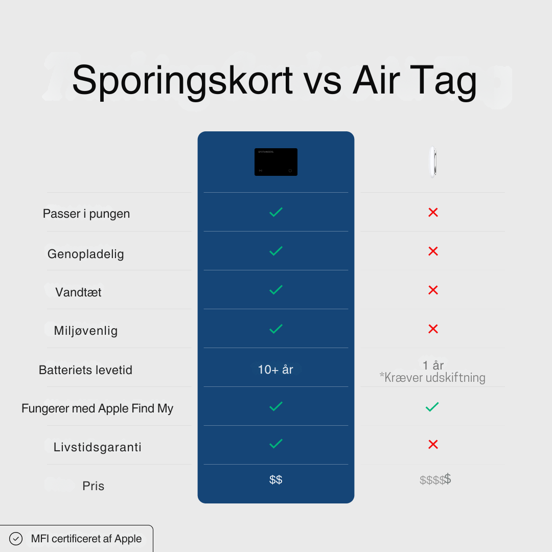 Spotminders. Sporingskort