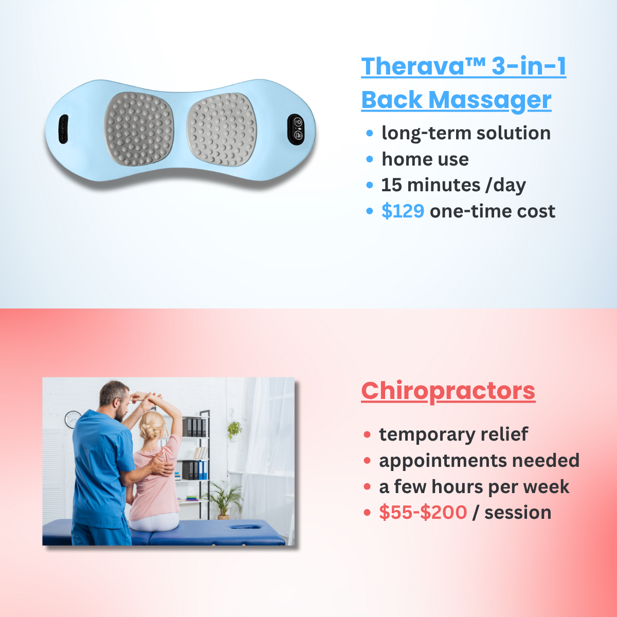 Arionis 3-in-1 Back Massager
