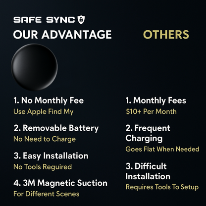 SafeSync™ - Not Just a GPS Car Tracker. Your Everything Finder.